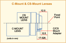 схема c-mount lens