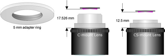 c-mount lens