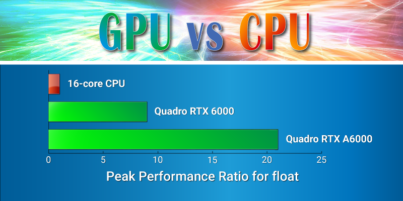 GPU vs CPU peak performance ratio
