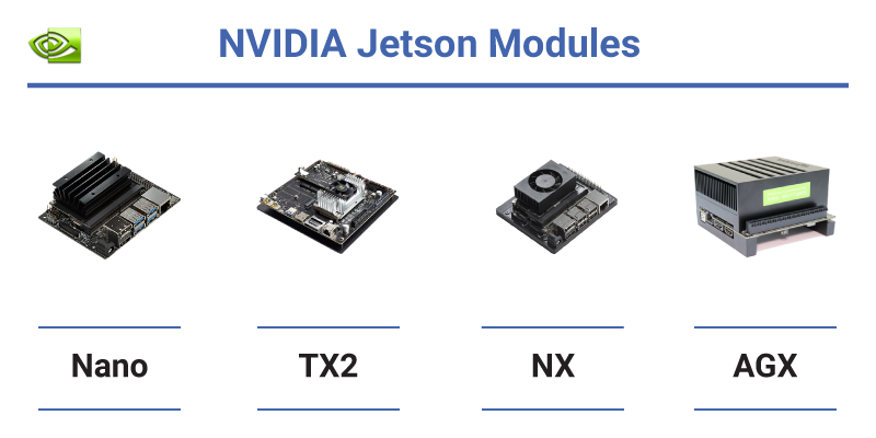 бенчмарки Jetson Nano vs TX2 vs NX vs AGX