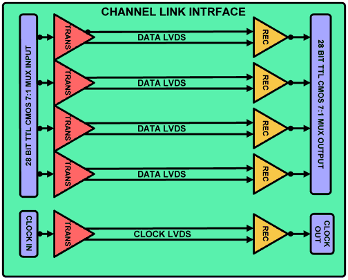 схема Channel Link